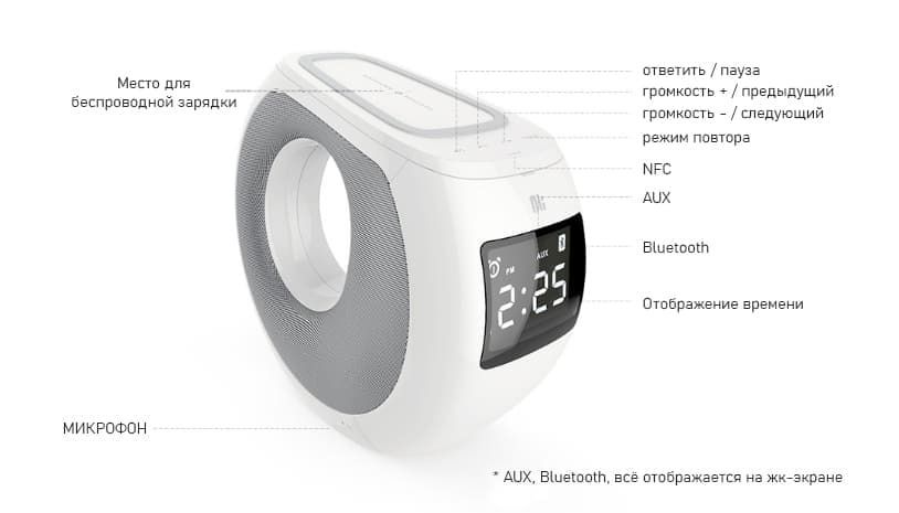 Портативна Bluetooth Колонка з бездротовою зарядкою Nillkin Cozy MC1 31130 фото